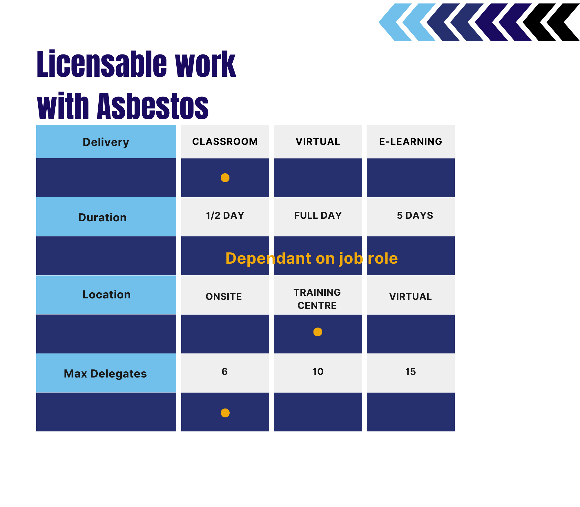 Licensable work with Asbestos