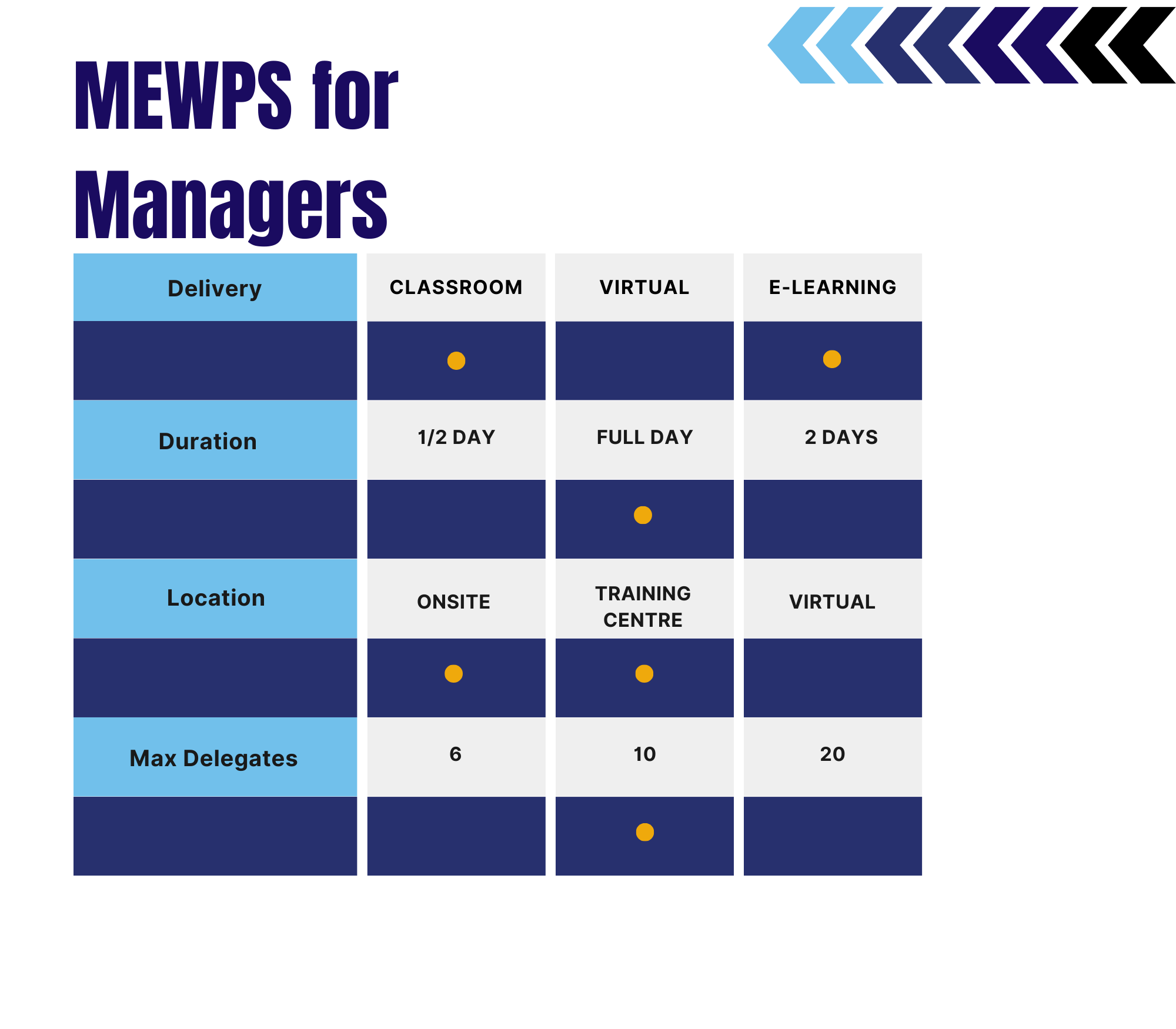 IPAF MEWPS for Managers