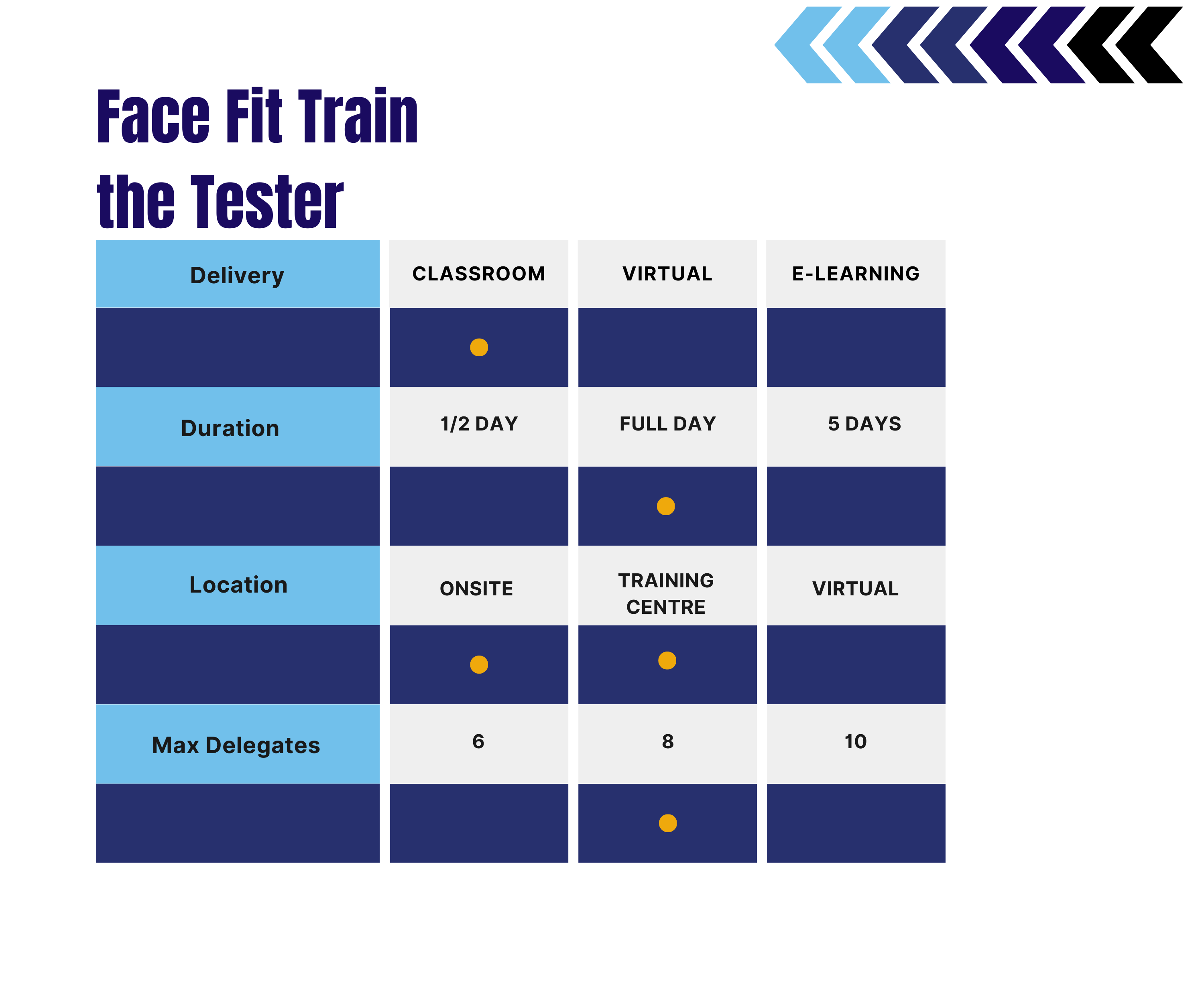 Face Fit Train the Tester