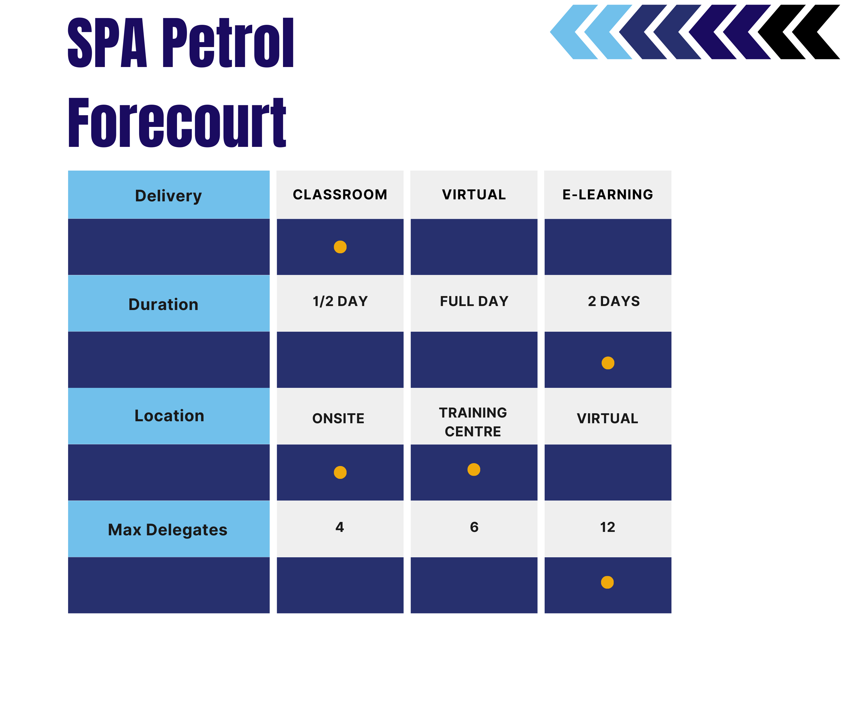 Petrol Forecourt