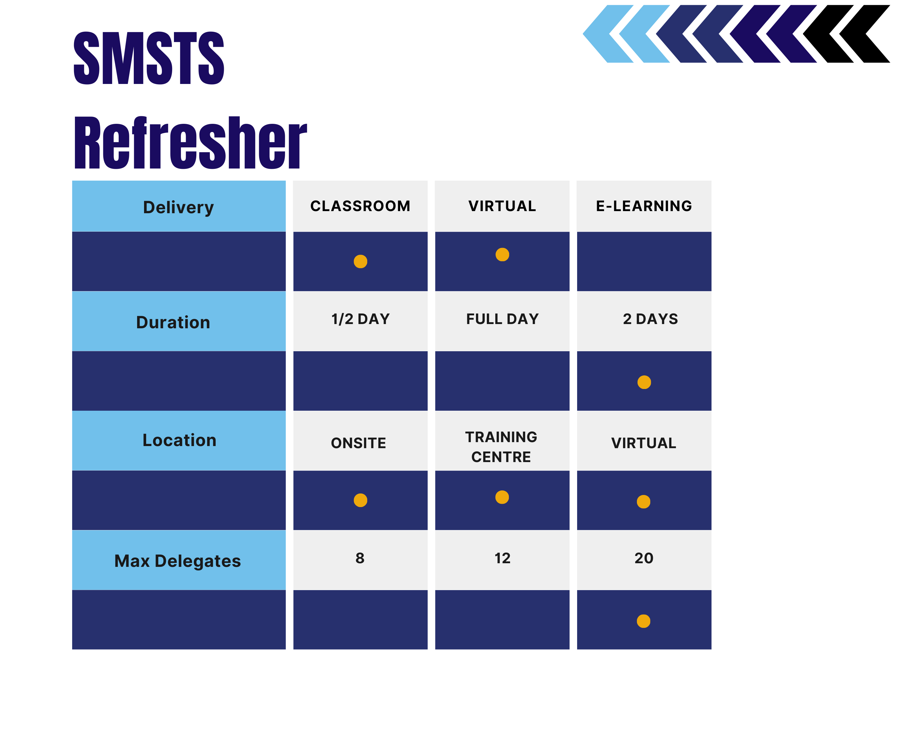 SMSTS Refresher
